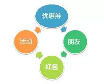店鋪直播