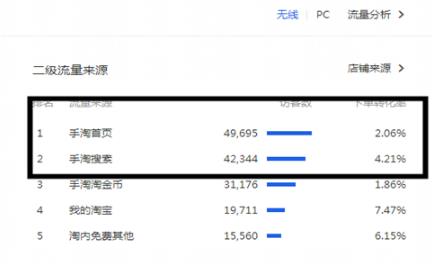 淘寶寶貝展現(xiàn)排名