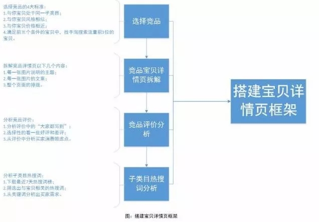 淘寶運營