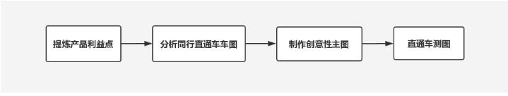 淘寶主圖