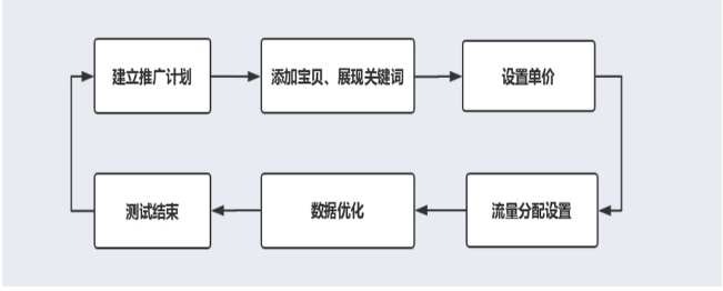 淘寶主圖