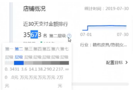 淘寶店鋪診斷