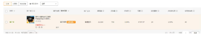 淘寶店鋪診斷