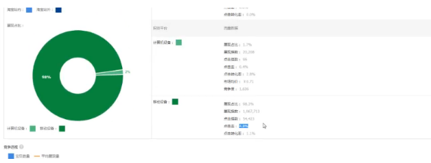淘寶店鋪診斷