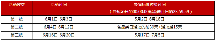 天貓618