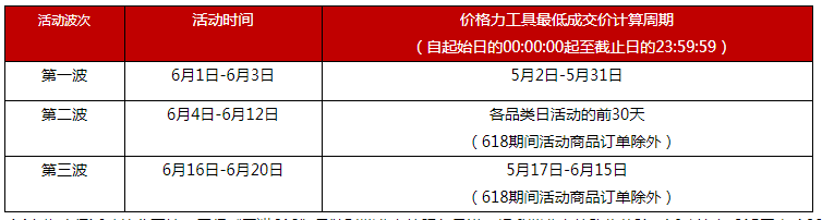 天貓618