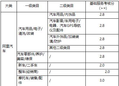 天貓商家營銷