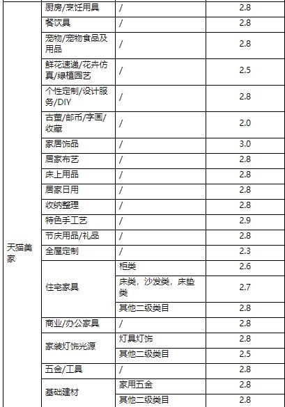天貓商家營銷