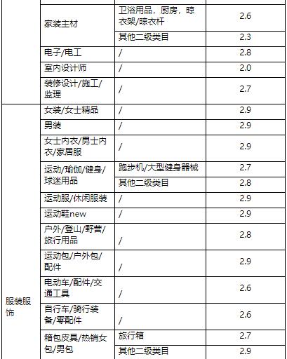 天貓商家營銷