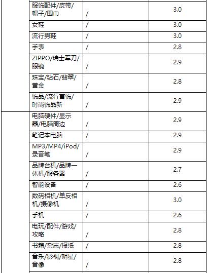 天貓商家營銷