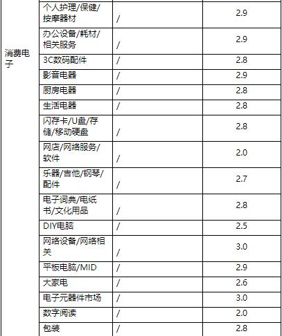天貓商家營銷