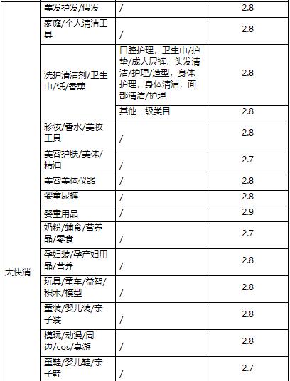 天貓商家營銷