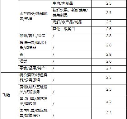 天貓商家營銷