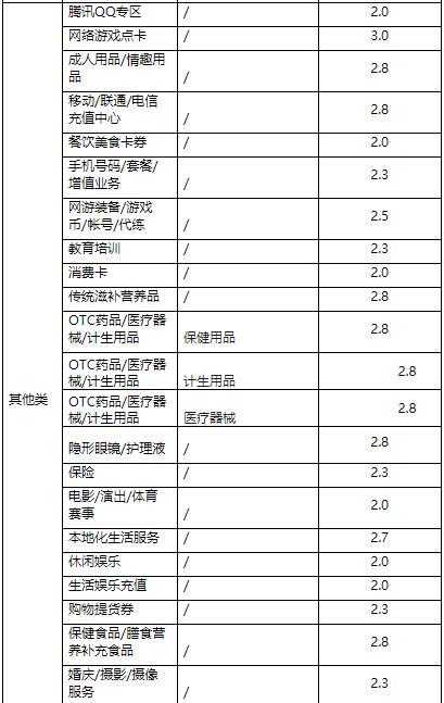 天貓商家營銷