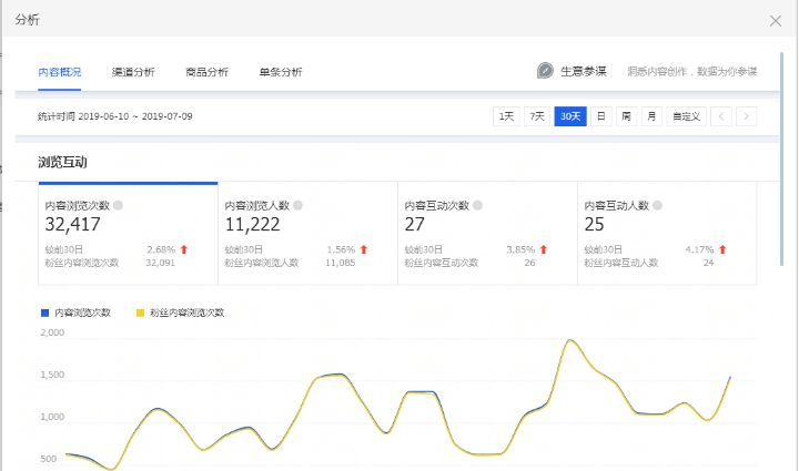 淘寶微淘