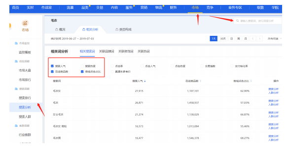 淘寶流量