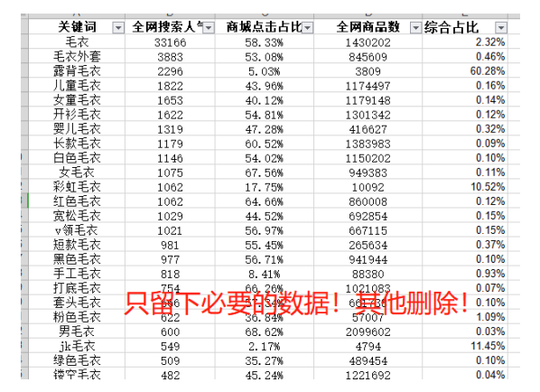 淘寶流量