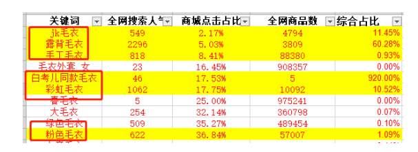 淘寶流量