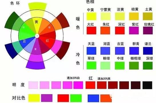淘寶網(wǎng)店裝修