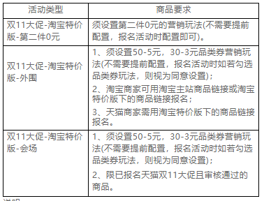 淘寶特價招商