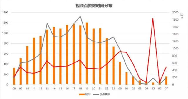 抖音上熱門