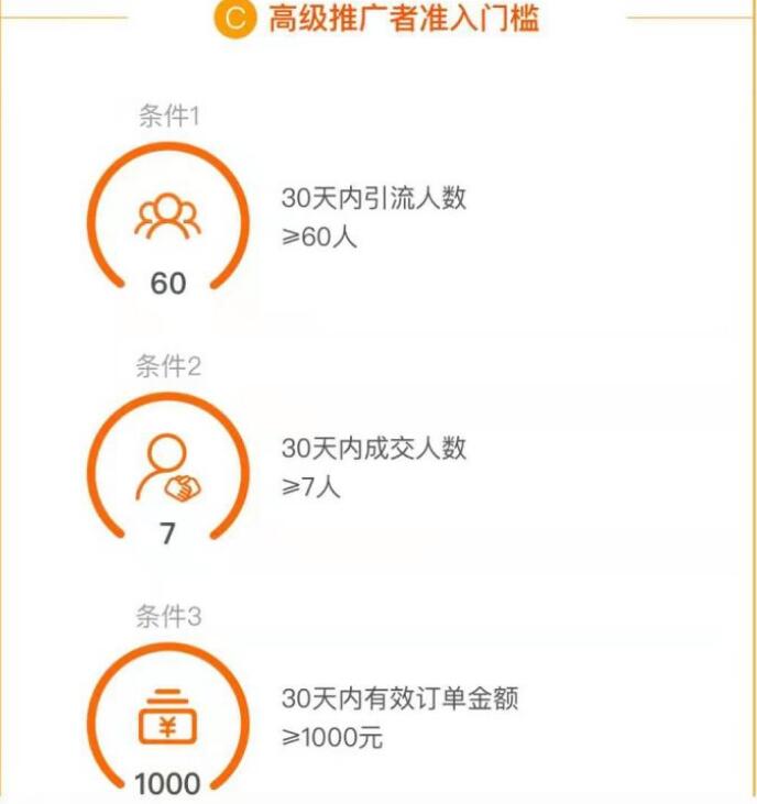 淘寶客賬戶