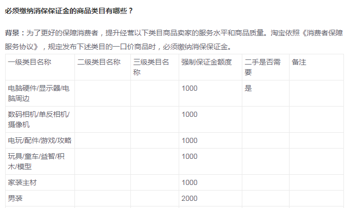 淘寶開店費(fèi)用