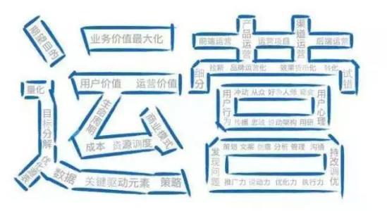 淘寶運營