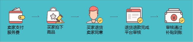 拼多多退貨.png