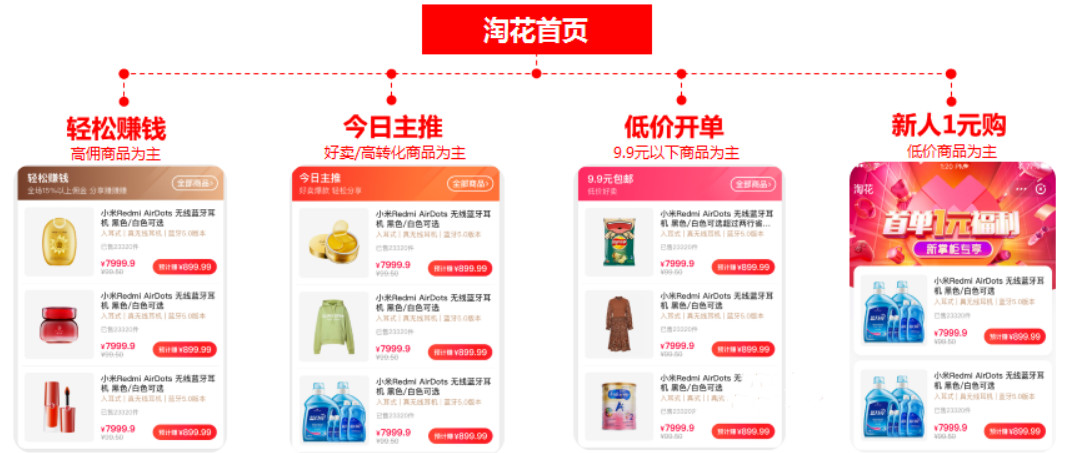 淘花有什么優(yōu)勢？淘花的規(guī)則是什么？