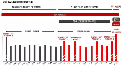 天貓搶紅包在哪里（天貓紅包雨入口分享）