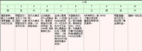 天貓搶紅包在哪里（天貓紅包雨入口分享）