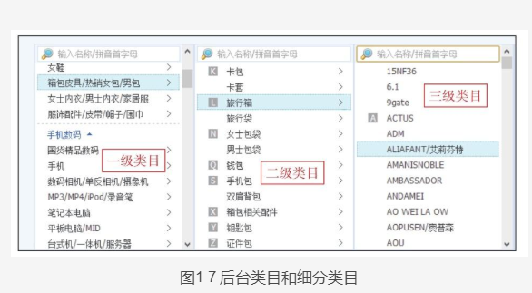淘寶類目和SKU的概念