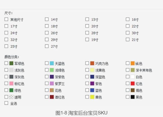 淘寶類目和SKU的概念