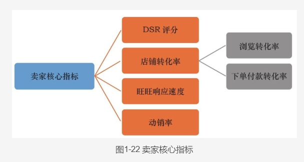 淘寶寶貝的點擊率