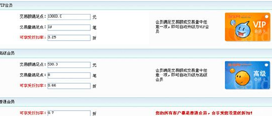 淘寶設置會員打折