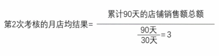 天貓試運營考核標(biāo)準(zhǔn)大全