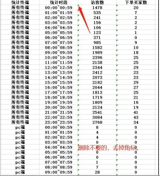 直通車投放平臺(tái)要怎樣設(shè)置？測(cè)款如何設(shè)置？