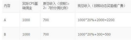 淘寶短視頻推廣需要多少費用？如何收費？