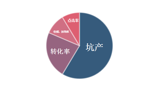 資深運營告訴你，店鋪運營的三個關(guān)鍵