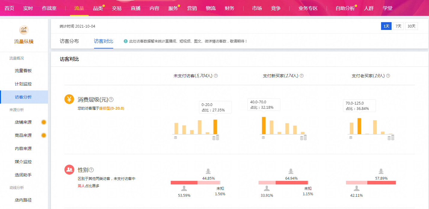 資深運營告訴你，店鋪運營的三個關(guān)鍵