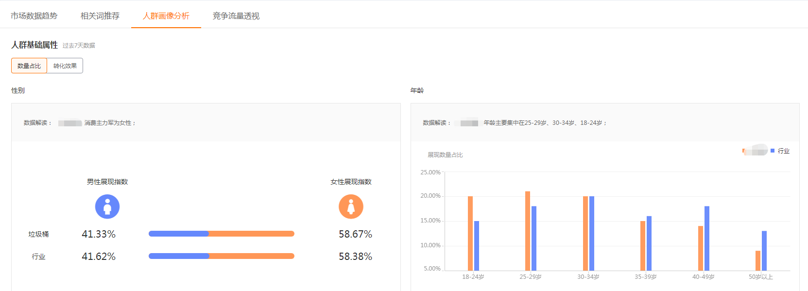 資深運營告訴你，店鋪運營的三個關(guān)鍵