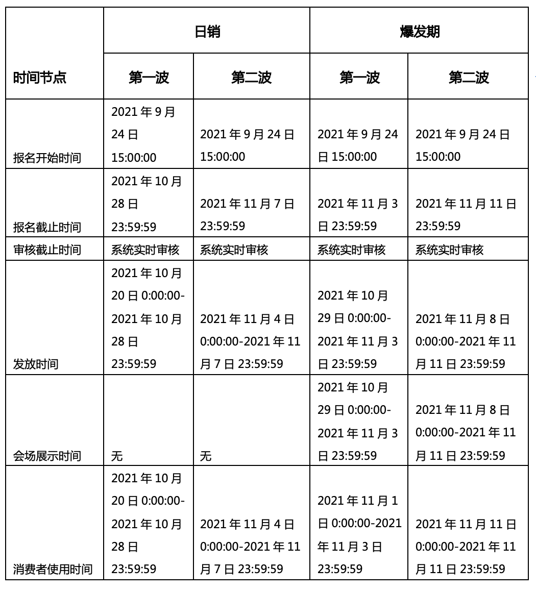 2021年淘寶雙11品類券規(guī)則是什么？