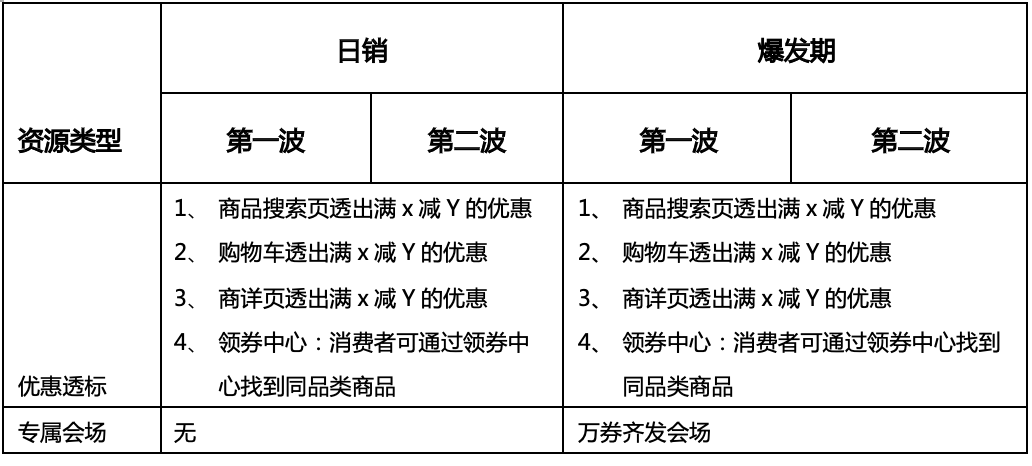 2021年淘寶雙11品類券規(guī)則是什么？