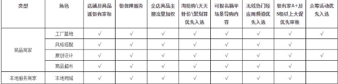 淘寶