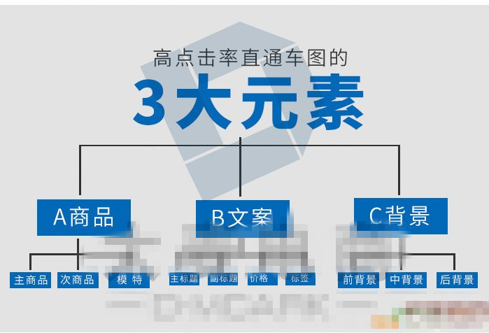 直通車圖片應(yīng)該怎么做？