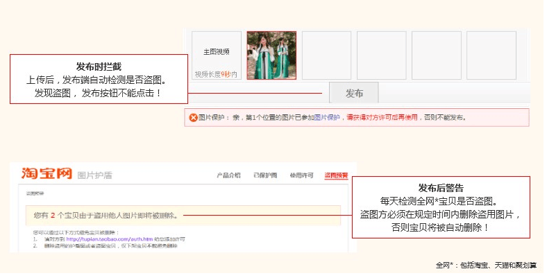 圖片護(hù)盾