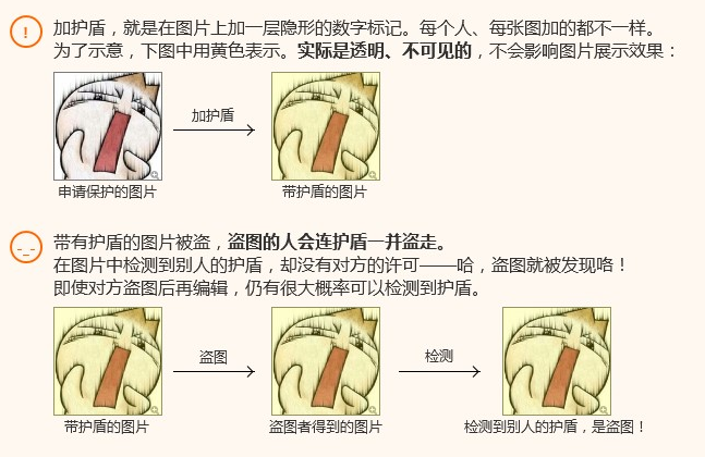 如何添加淘寶圖片護(hù)盾
