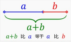 直通車(chē)制作圖片有什么技巧?