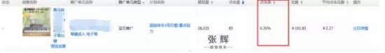 淘寶直通車高點擊率的創(chuàng)意圖怎么打造？